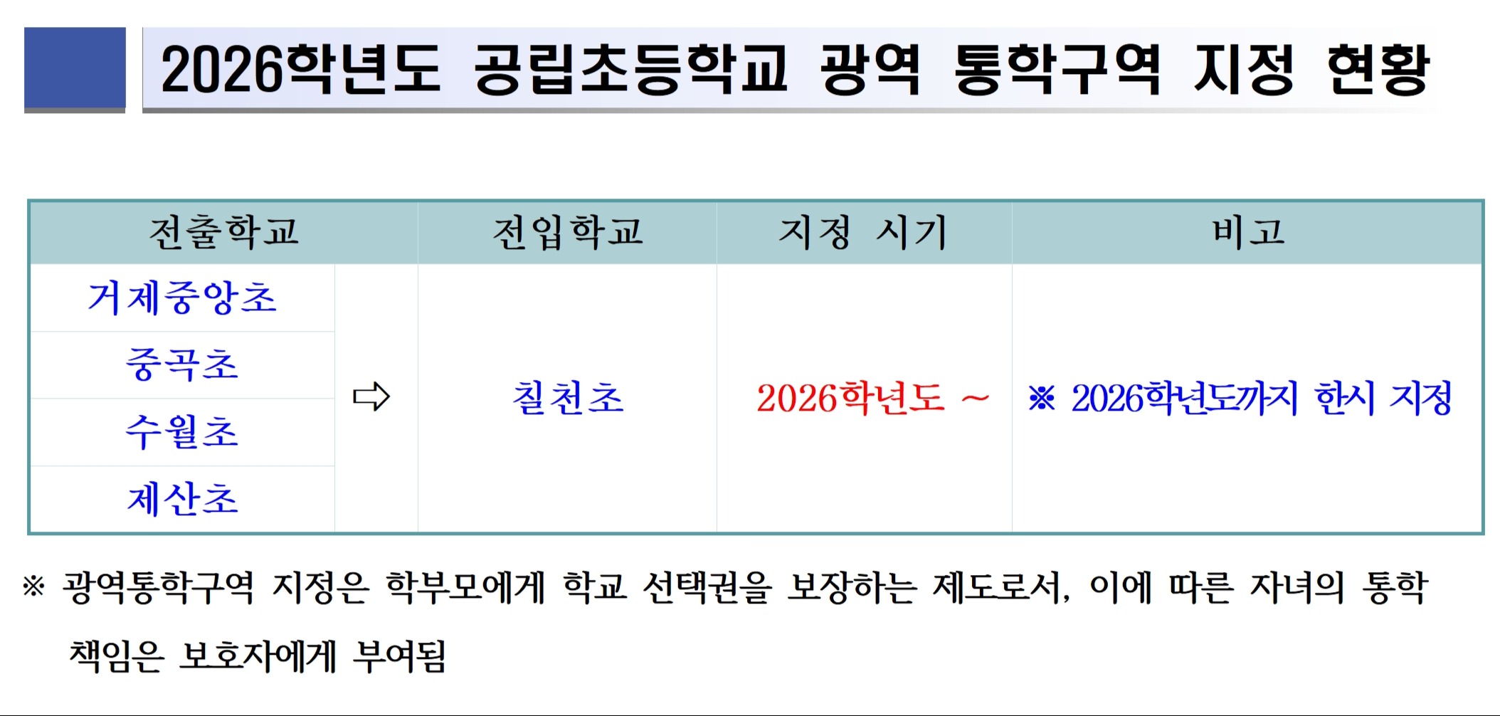 2026학년도 공립초등학교 광역 통학구역 지정 현황002.jpg